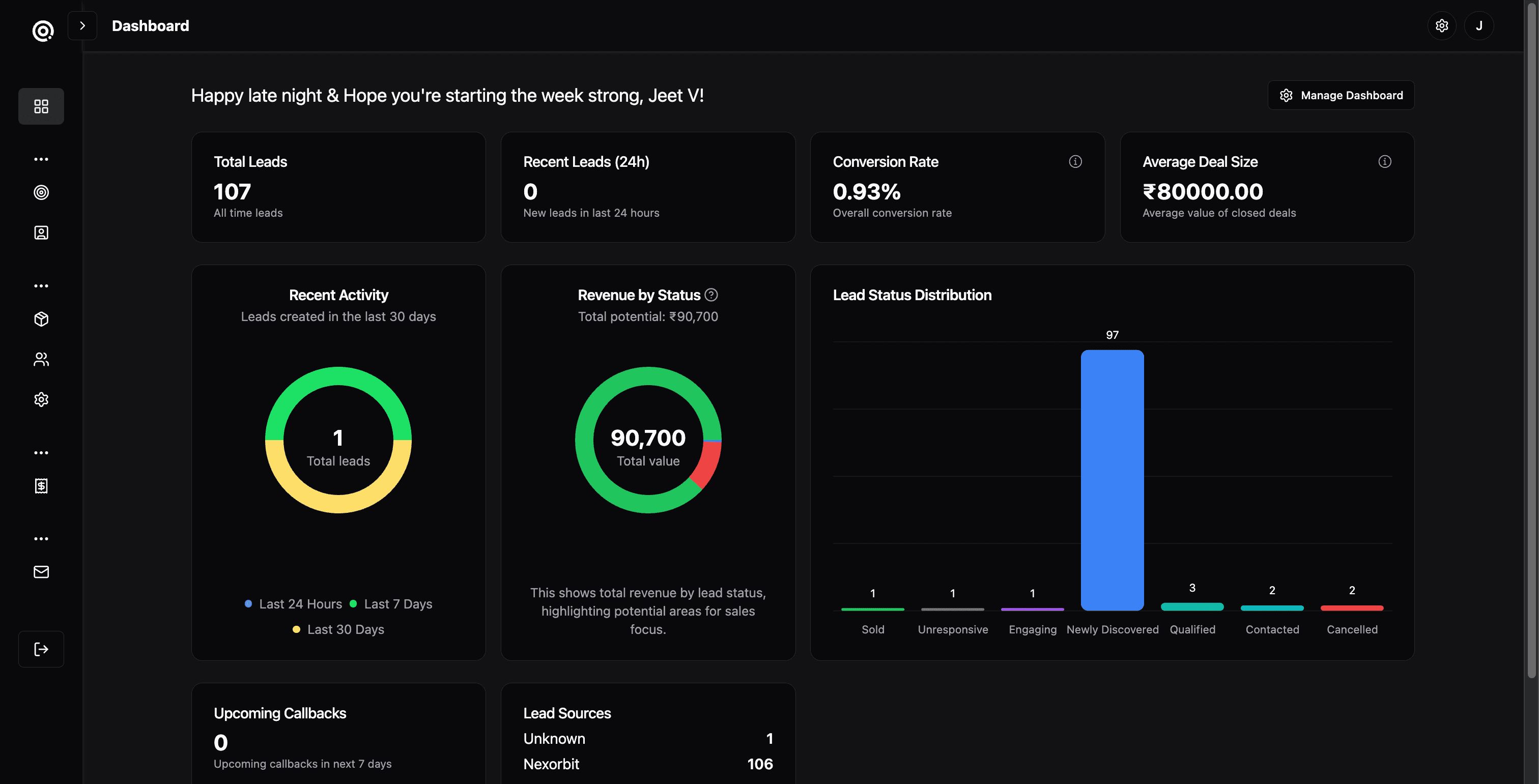Analytics & Insights Dashboard Screenshot